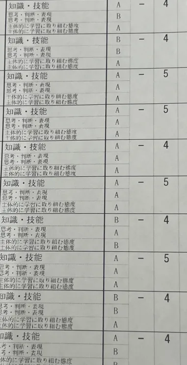 在籍高校生の成績速報＾＾