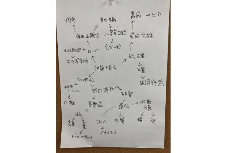 メモリーツリー