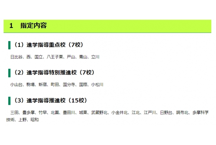 進学指導推進校に、上野・江北・城東など