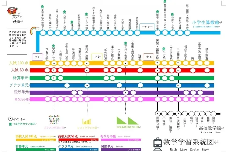 テスト返却されたら？？