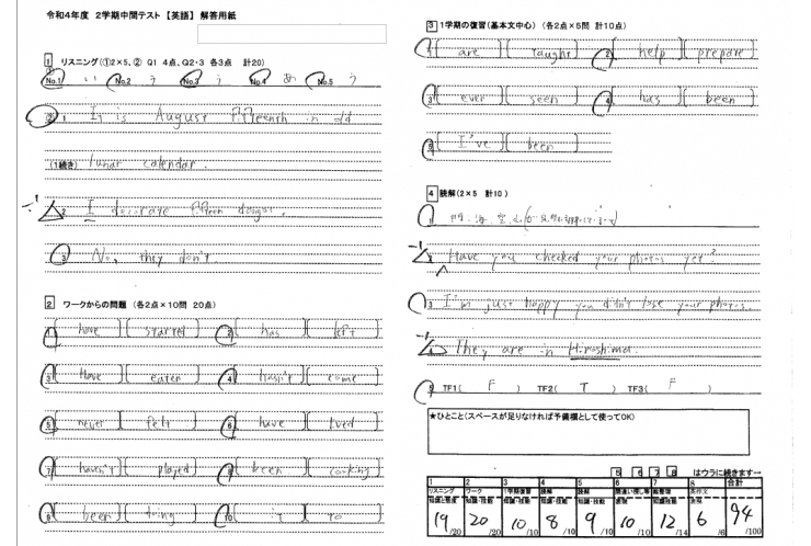 点数速報！！千登世橋中　中３　英語