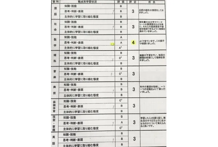 内申点の上げ方
