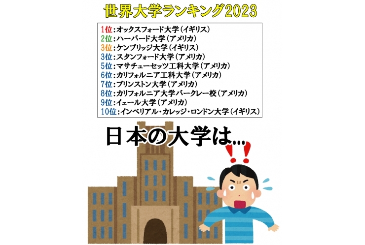 世界大学ランキング　日本の大学は何位？