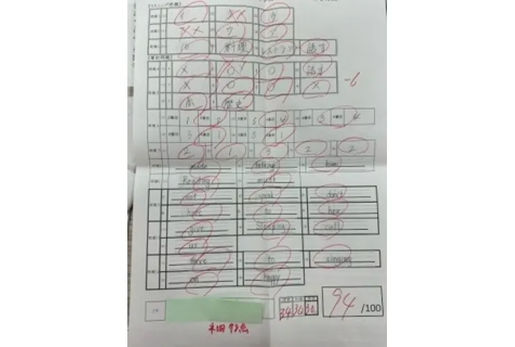 2学期中間テスト結果　その6