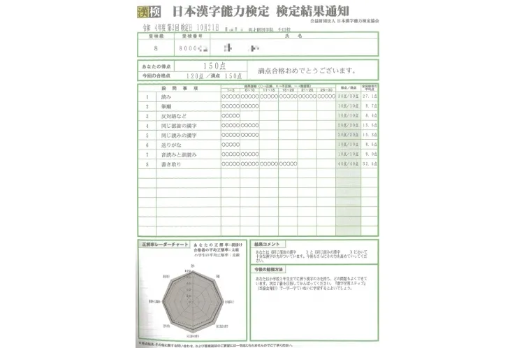 漢検も満点合格者2名！