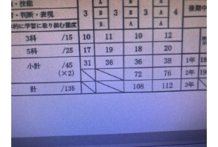 中3の内申が確定！