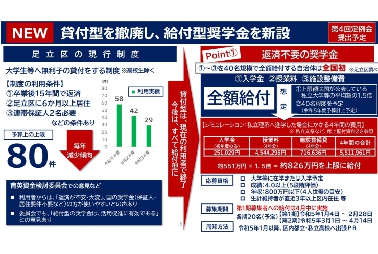 足立区が独自の給付型奨学金