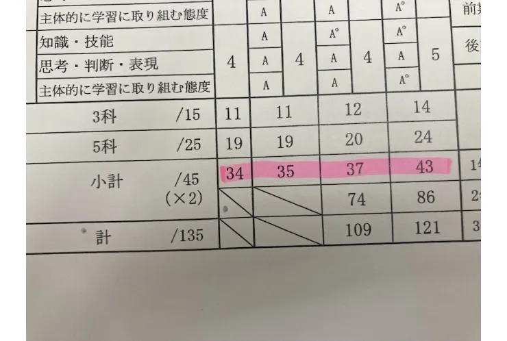 【中原中】内申点が35→43になりました！