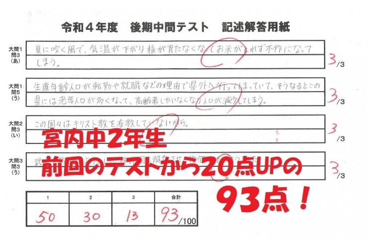 社会20点UPの９３点！