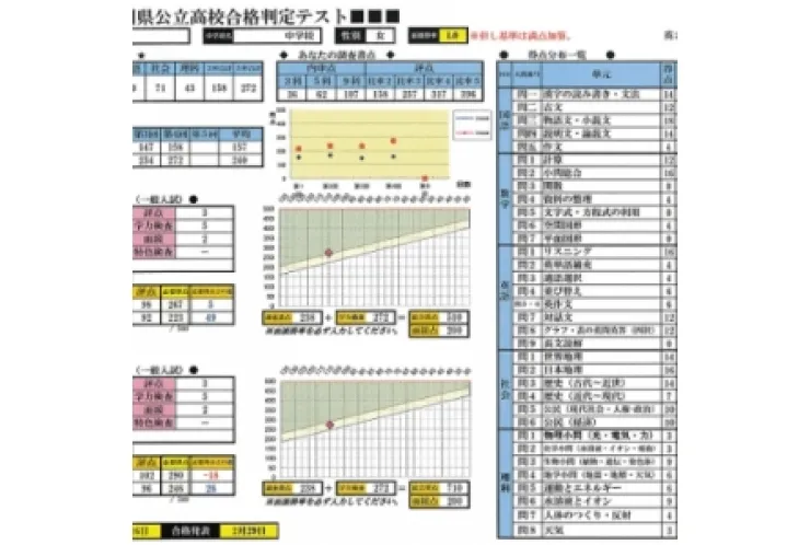 中3公立受験　テスト会について