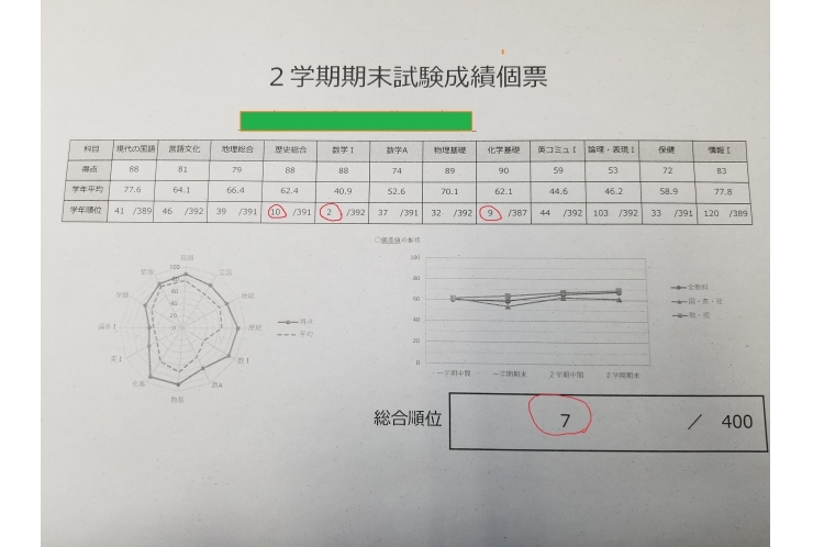 成績優秀者紹介⑧【大和　鶴間　塾】