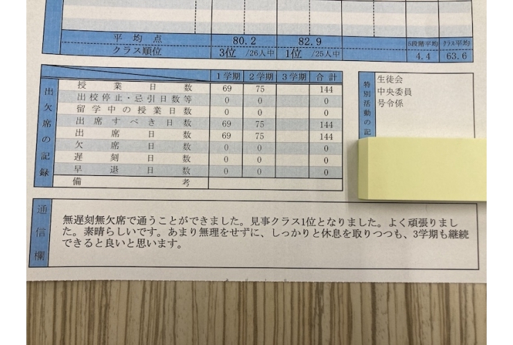 【東京実業高校】クラス１位！評定平均4.4！