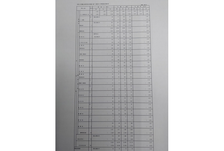 都立推薦試験の応募状況