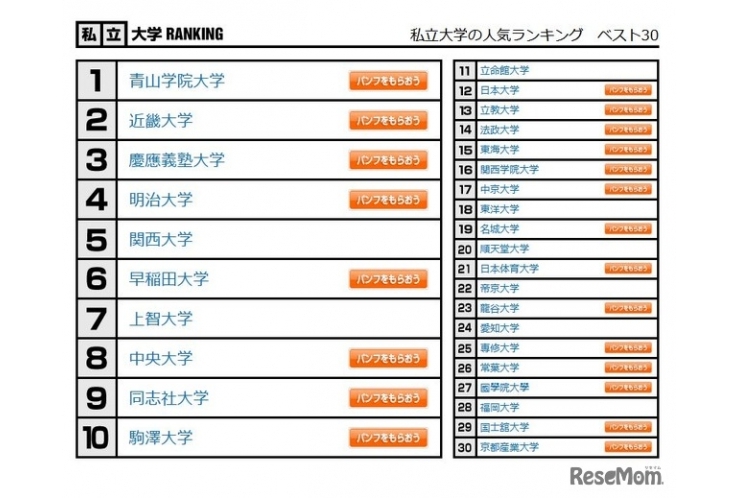 2023大学人気ランキング！