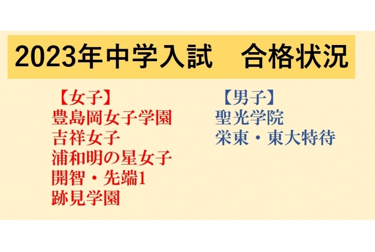 中学受験、全員が志望校に合格