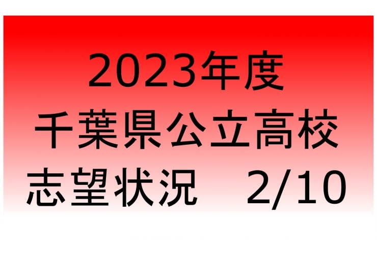 【2023年2月10日】千葉県公立高校入試　倍率①