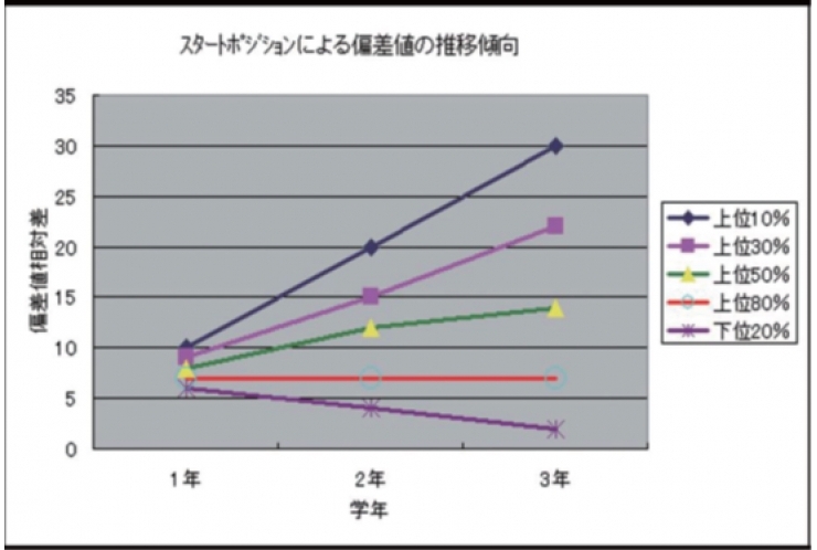 新中１の皆さん必見です！！