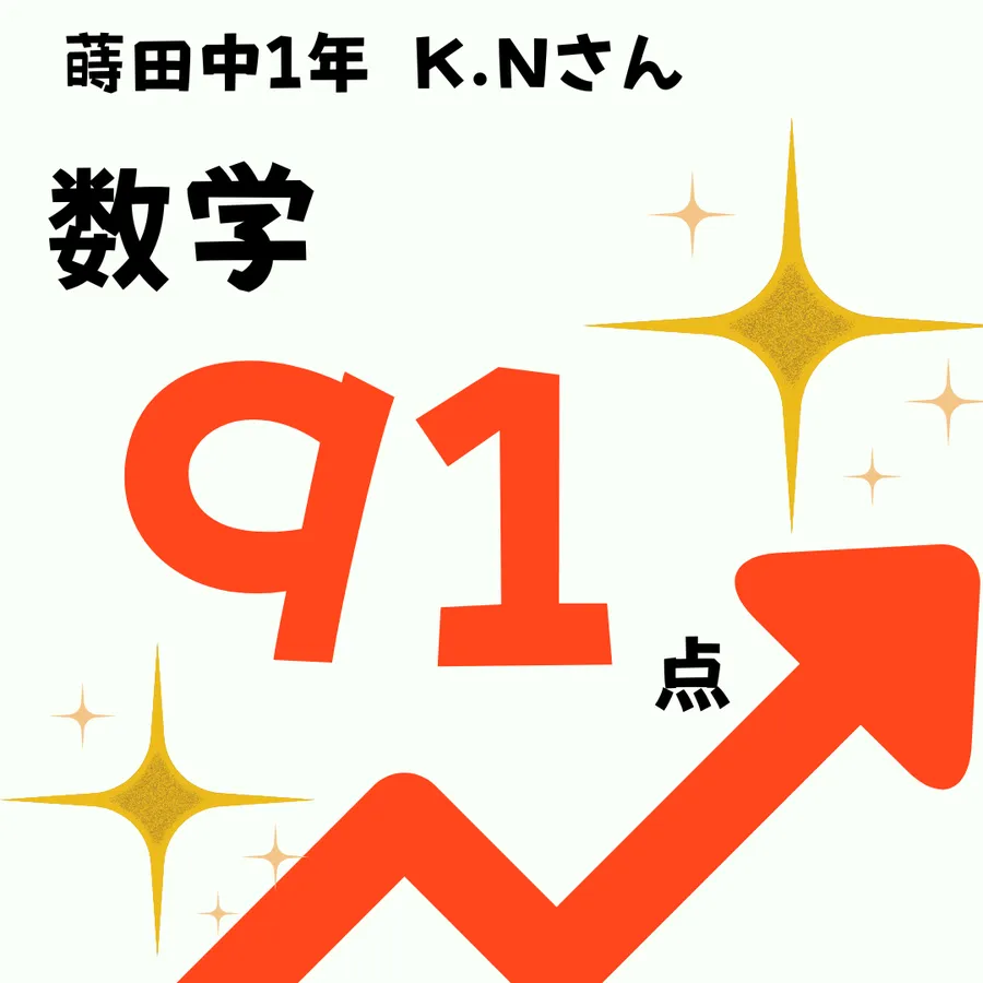 蒔田中学校1年生 学年末テスト 数学91点おめでとう！