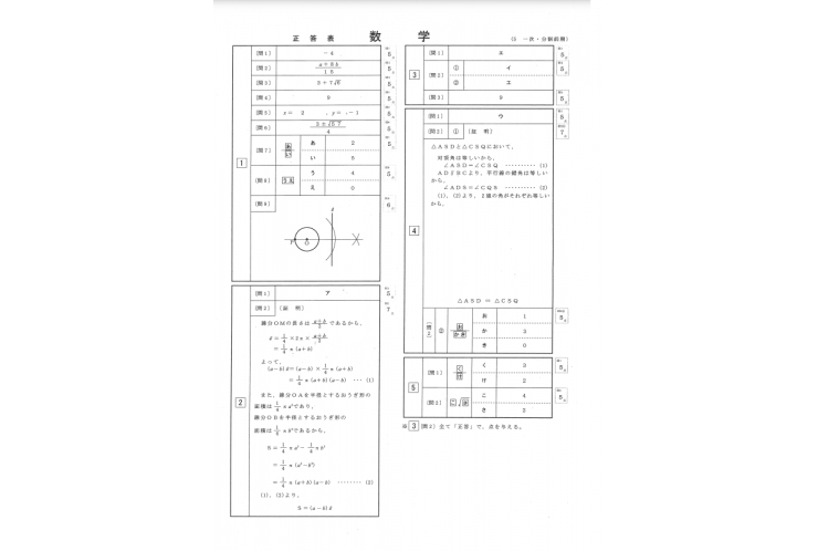 都立高校入試　解答速報　数学