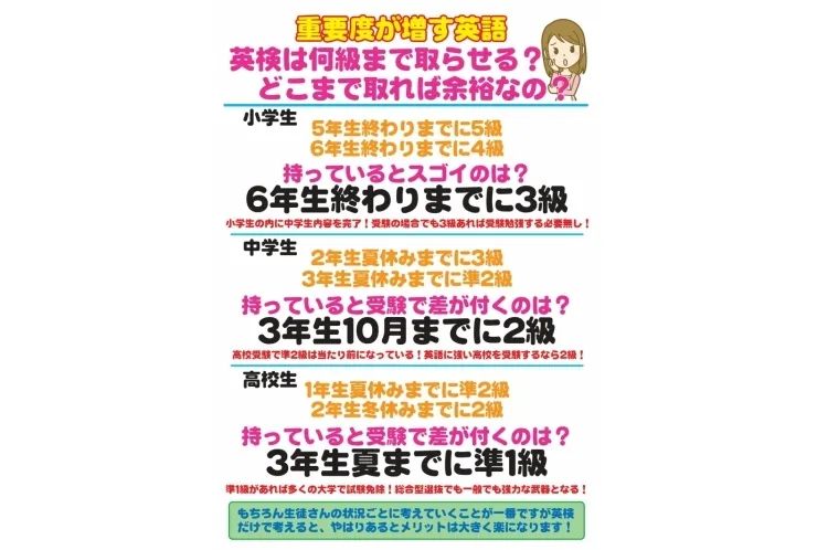 新学年の目標を立てましょう！