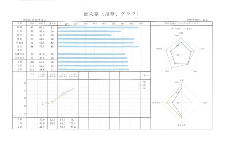南が丘中学校1年　急成長中♪