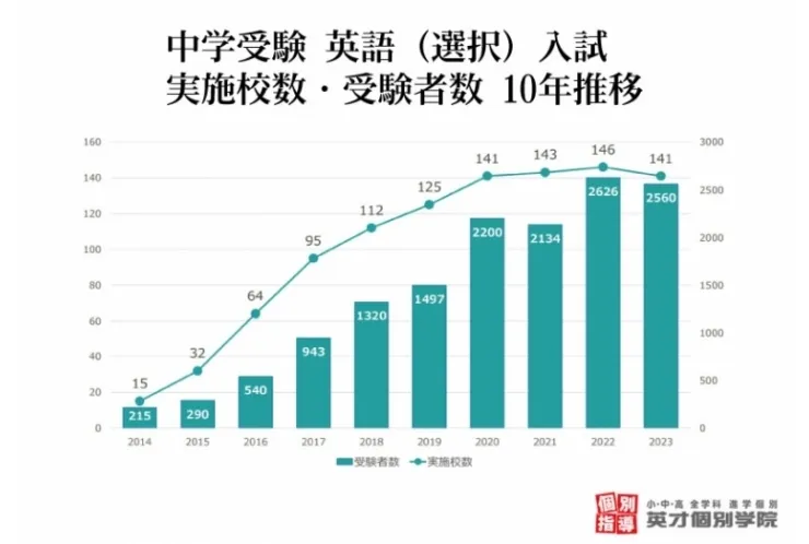+2345人は何の数字でしょうか？
