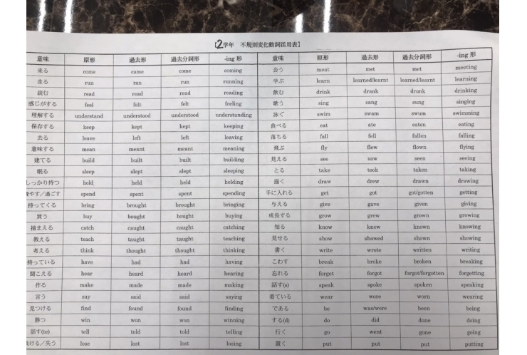 質問！英才からの春休み課題はありますか！？　【個別指導塾　英才個別学院　立石校】