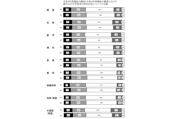 中学3年生はここからが勝負！