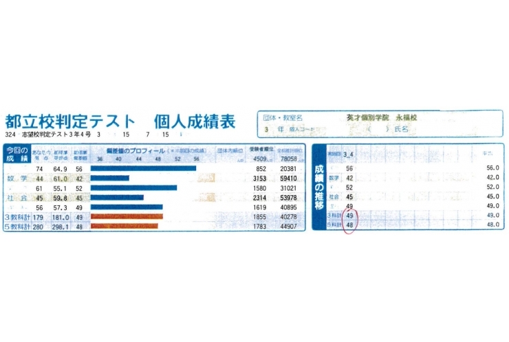 【模試結果】点数だけでは見えてこない生徒さんの頑張り