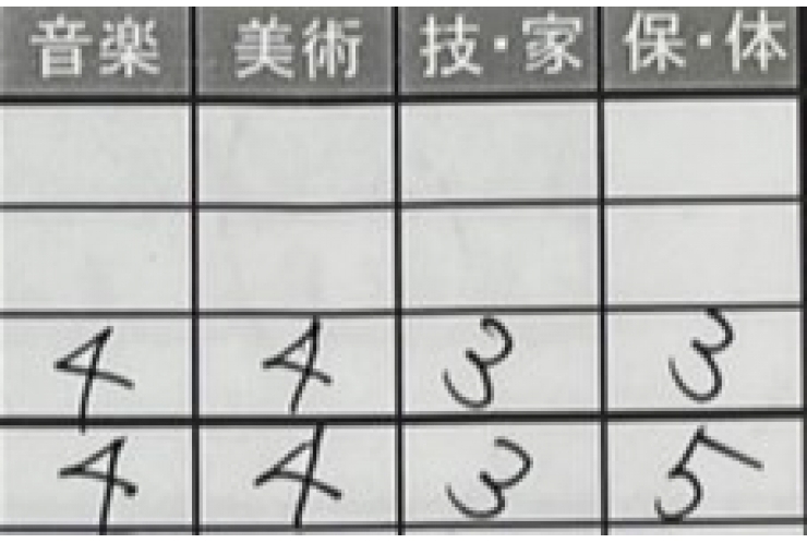 副教科＝実技教科！