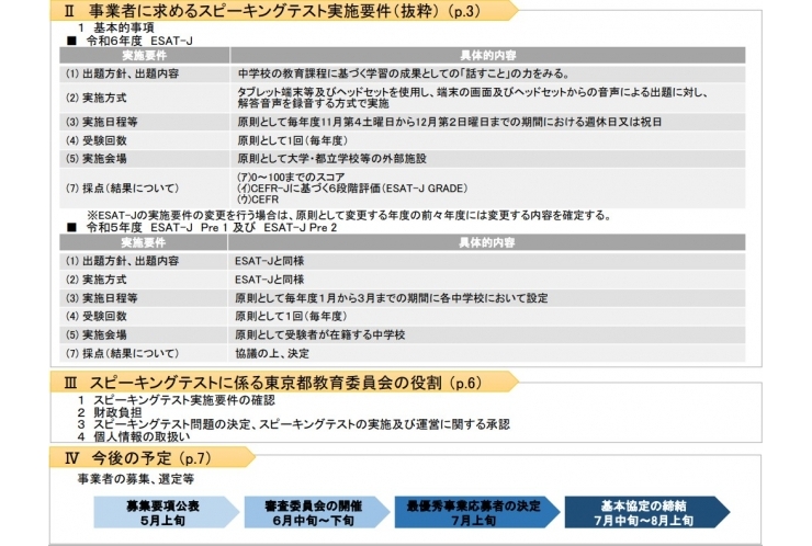 中1・２にも英語スピーキングテスト