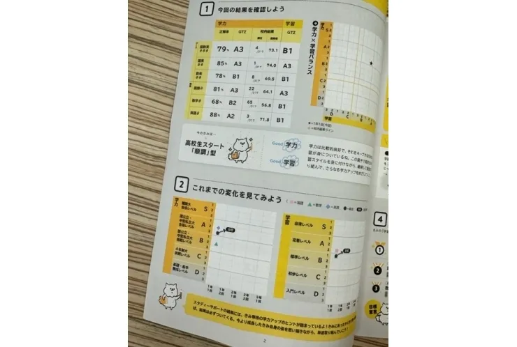 高校1年生　いい結果(o^―^o)