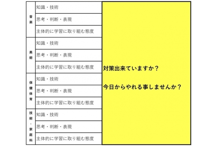 中間テストそして次の…