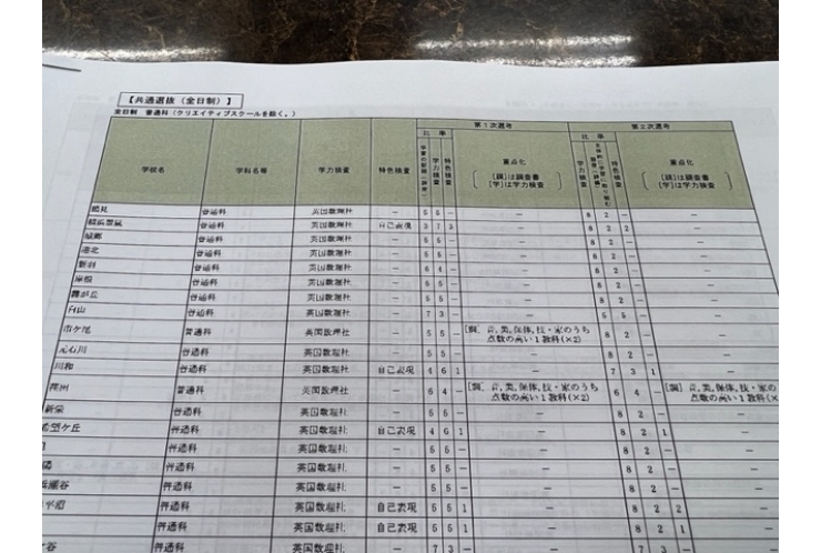 神奈川県公立高校　入学者選考基準