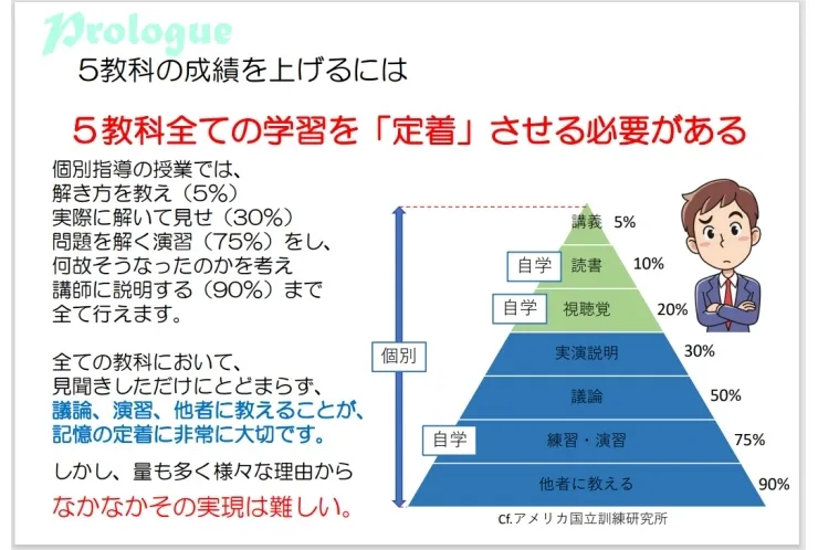 公立中学生の5教科を個別指導塾が指導します②【中村橋・個別・塾