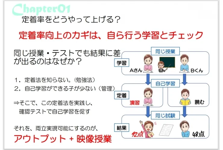 公立中学生の5教科を個別指導塾が指導します③【中村橋・個別・塾】