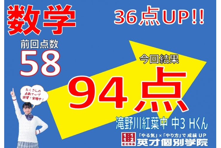 【速報】滝野川紅葉中3年　数学36点UP!!　3教科で大幅UP達成!!
