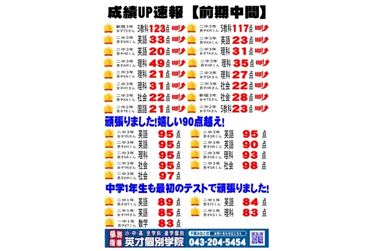 【幸町二中】2023前期中間テスト・成績上位者【幸町一中】