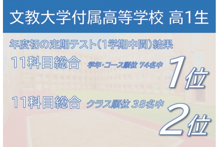 【文教大付属高】1学期中間試験 学年2位＆クラストップ！