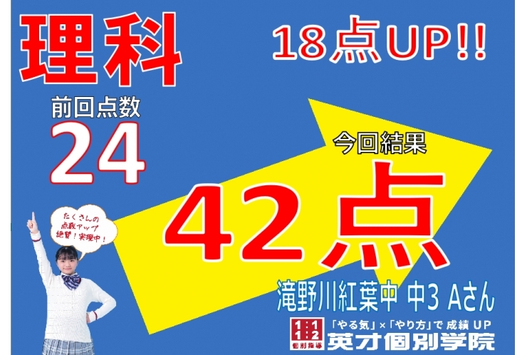 滝野川紅葉中3年　2023年度年度前期中間　理科18点UP!!