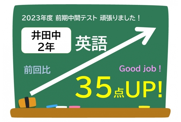 【井田中2年】前期中間テスト 英語 35点UP！