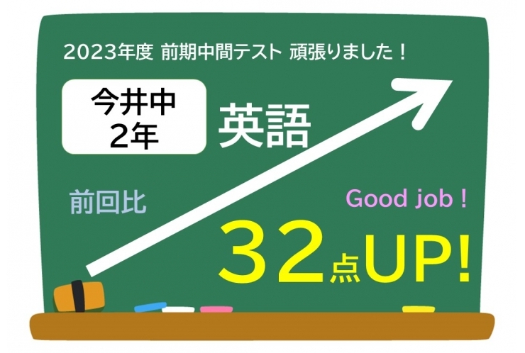 【今井中2年】前期中間テスト 英語 32点UP！