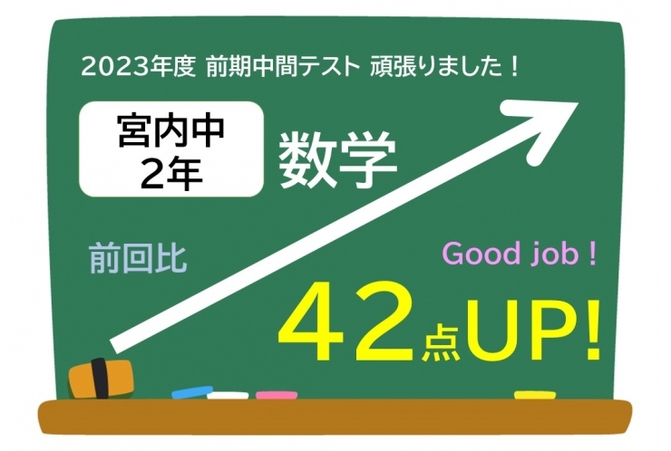 【宮内中2年】前期中間テスト 数学 42点UP！
