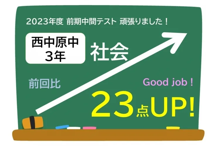 【西中原中3年】前期中間テスト 社会23点UP！