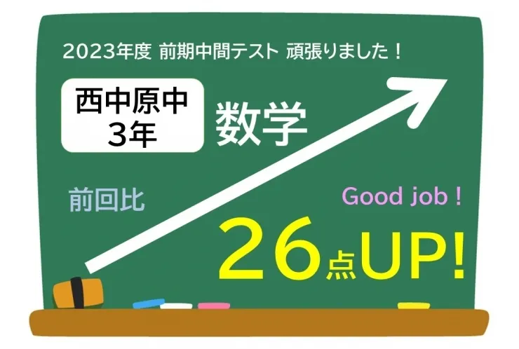 【西中原中3年】前期中間テスト 数学26点UP！