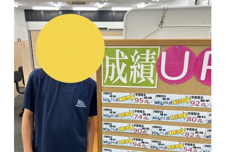 田島中　中2男子　期末テスト過去最高順位