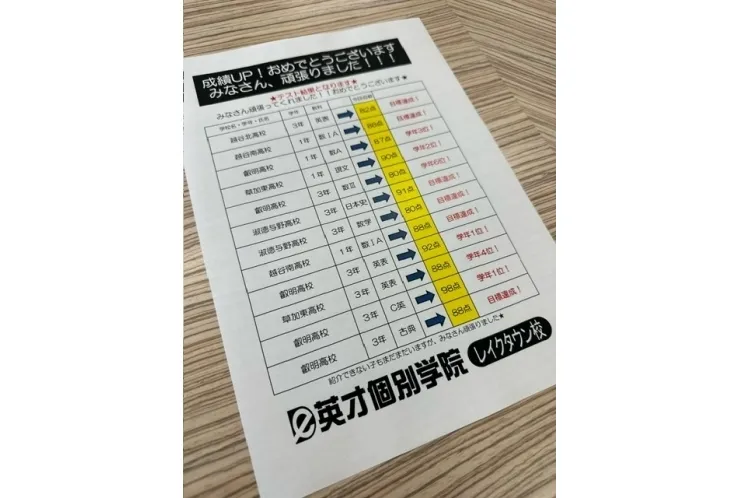 高校生　テスト結果その１