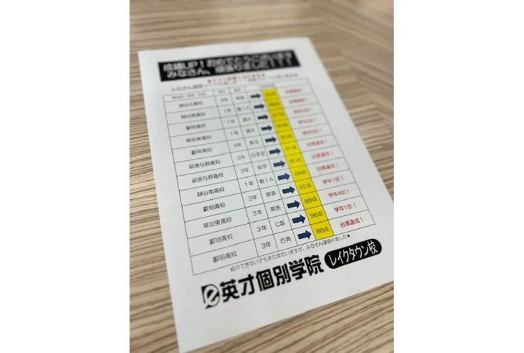高校生　テスト結果その2