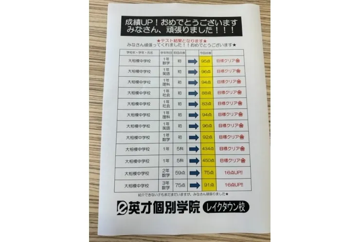 中学生　1学期期末　結果その5☆☆☆☆☆