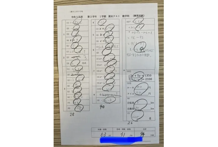 1学期期末テスト結果！！